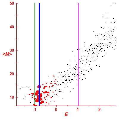 Peres lattice <M>